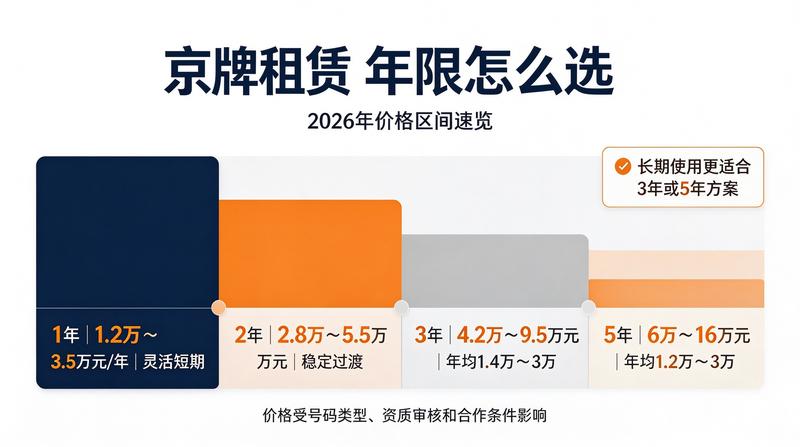 北京小牛京牌行业分析